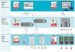 Www Electronicdesign Com Sites Electronicdesign com Files Ti Sitara Fig1 Www Electronicdesign Com Sites Electronicdesign com Files Ti Sitara Fig1