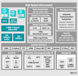 Www Electronicdesign Com Sites Electronicdesign com Files Ti Sitara Fig4 Www Electronicdesign Com Sites Electronicdesign com Files Ti Sitara Fig4