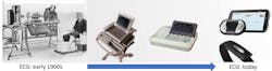 Www Electronicdesign Com Sites Electronicdesign com Files Ti Wearables Fig1 Www Electronicdesign Com Sites Electronicdesign com Files Ti Wearables Fig1