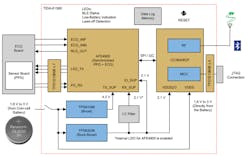 Www Electronicdesign Com Sites Electronicdesign com Files Ti Wearables Fig3 Www Electronicdesign Com Sites Electronicdesign com Files Ti Wearables Fig3
