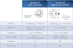 Www Electronicdesign Com Sites Electronicdesign com Files United Si C Fig2 Www Electronicdesign Com Sites Electronicdesign com Files United Si C Fig2