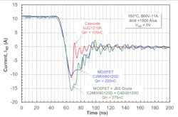 Www Electronicdesign Com Sites Electronicdesign com Files United Si C Fig4 Www Electronicdesign Com Sites Electronicdesign com Files United Si C Fig4