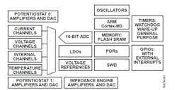 Www Electronicdesign Com Sites Electronicdesign com Files Wet Chem Fig1 Www Electronicdesign Com Sites Electronicdesign com Files Wet Chem Fig1
