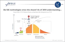 Www Electronicdesign Com Sites Electronicdesign com Files Yole Si C Fig1 Www Electronicdesign Com Sites Electronicdesign com Files Yole Si C Fig1
