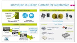 Www Electronicdesign Com Sites Electronicdesign com Files Yole Si C Fig2 Www Electronicdesign Com Sites Electronicdesign com Files Yole Si C Fig2