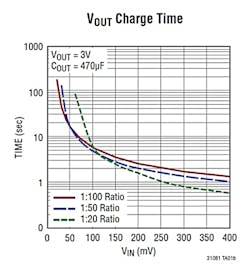 Www Powerelectronics Com Sites Powerelectronics com Files 13 02 Www Powerelectronics Com Sites Powerelectronics com Files 13 02
