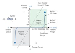 Www Powerelectronics Com Sites Powerelectronics com Files 14 01 0 Www Powerelectronics Com Sites Powerelectronics com Files 14 01 0