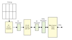 Www Powerelectronics Com Sites Powerelectronics com Files 15 01new Www Powerelectronics Com Sites Powerelectronics com Files 15 01new