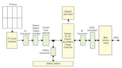 Www Powerelectronics Com Sites Powerelectronics com Files 15 02 0 Www Powerelectronics Com Sites Powerelectronics com Files 15 02 0
