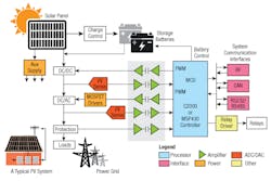 Www Powerelectronics Com Sites Powerelectronics com Files 15 05 0 Www Powerelectronics Com Sites Powerelectronics com Files 15 05 0