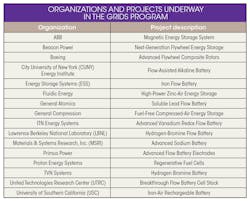 Www Powerelectronics Com Sites Powerelectronics com Files Arp Aenergystorage Table Www Powerelectronics Com Sites Powerelectronics com Files Arp Aenergystorage Table