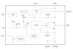 Www Powerelectronics Com Sites Powerelectronics com Files Lmr33630 3 Www Powerelectronics Com Sites Powerelectronics com Files Lmr33630 3