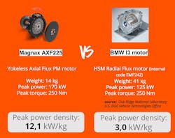 Www Powerelectronics Com Sites Powerelectronics com Files Magnax Af Fig2 Www Powerelectronics Com Sites Powerelectronics com Files Magnax Af Fig2