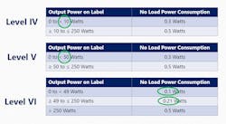 Www Powerelectronics Com Sites Powerelectronics com Files Standards 1 0 Www Powerelectronics Com Sites Powerelectronics com Files Standards 1 0