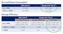 Www Powerelectronics Com Sites Powerelectronics com Files Standards 3 0 Www Powerelectronics Com Sites Powerelectronics com Files Standards 3 0