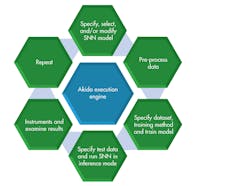 Www Electronicdesign Com Sites Electronicdesign com Files Brainchip Snn Fig4 Www Electronicdesign Com Sites Electronicdesign com Files Brainchip Snn Fig4