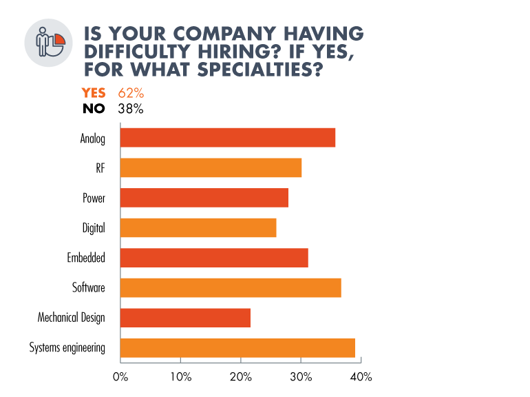 Www Electronicdesign Com Sites Electronicdesign com Files Difficulty Hiring 1