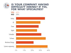 Www Electronicdesign Com Sites Electronicdesign com Files Difficulty Hiring 1 Www Electronicdesign Com Sites Electronicdesign com Files Difficulty Hiring 1