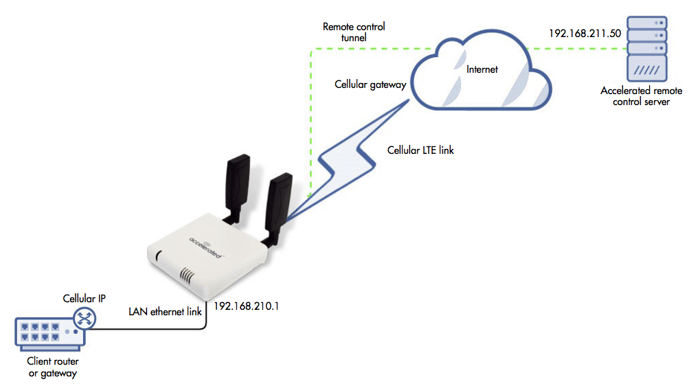 Www Electronicdesign Com Sites Electronicdesign com Files Digi Basic Cellular Backup