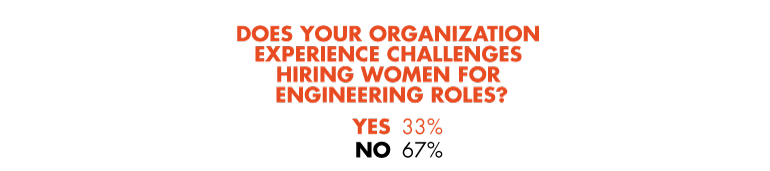 Www Electronicdesign Com Sites Electronicdesign com Files Does Your Organizationexperience 1