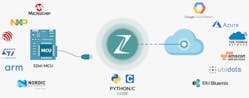 2. Zerynth is a Python platform designed to link compact IoT platforms to the cloud.