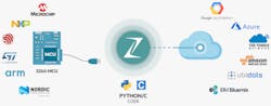 2. Zerynth is a Python platform designed to link compact IoT platforms to the cloud. 2. Zerynth is a Python platform designed to link compact IoT platforms to the cloud.