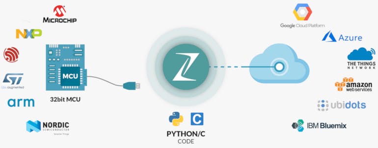 Python’s Big Push into the Embedded Space | Electronic Design