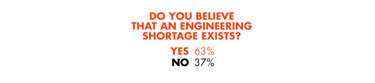 Www Electronicdesign Com Sites Electronicdesign com Files Engineering Shortage 1