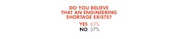 Www Electronicdesign Com Sites Electronicdesign com Files Engineering Shortage 1 Www Electronicdesign Com Sites Electronicdesign com Files Engineering Shortage 1