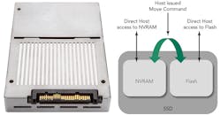Www Electronicdesign Com Sites Electronicdesign com Files Fms2018 Fig4 Www Electronicdesign Com Sites Electronicdesign com Files Fms2018 Fig4