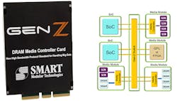 Www Electronicdesign Com Sites Electronicdesign com Files Fms2018 Fig9 Www Electronicdesign Com Sites Electronicdesign com Files Fms2018 Fig9