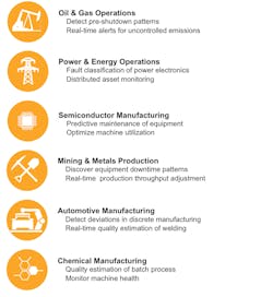 Www Electronicdesign Com Sites Electronicdesign com Files Falkonry Ml Fig2 Www Electronicdesign Com Sites Electronicdesign com Files Falkonry Ml Fig2
