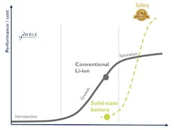 Www Electronicdesign Com Sites Electronicdesign com Files Link Yole Solid State Fig1 Www Electronicdesign Com Sites Electronicdesign com Files Link Yole Solid State Fig1