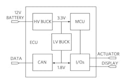 Www Electronicdesign Com Sites Electronicdesign com Files Maxim Ec Us Fig2 Www Electronicdesign Com Sites Electronicdesign com Files Maxim Ec Us Fig2