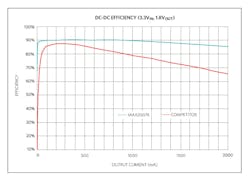 Www Electronicdesign Com Sites Electronicdesign com Files Maxim Ec Us Fig4 Www Electronicdesign Com Sites Electronicdesign com Files Maxim Ec Us Fig4