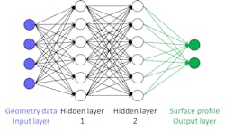 Www Electronicdesign Com Sites Electronicdesign com Files Mentor Cmp Fig8 Www Electronicdesign Com Sites Electronicdesign com Files Mentor Cmp Fig8