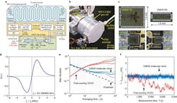 Www Electronicdesign Com Sites Electronicdesign com Files Molecular Clock Fig Www Electronicdesign Com Sites Electronicdesign com Files Molecular Clock Fig