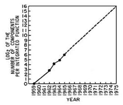 Www Electronicdesign Com Sites Electronicdesign com Files Moore Metcalfe Fig1 Www Electronicdesign Com Sites Electronicdesign com Files Moore Metcalfe Fig1