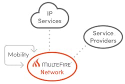 Www Electronicdesign Com Sites Electronicdesign com Files Multe Fire Fig1 Www Electronicdesign Com Sites Electronicdesign com Files Multe Fire Fig1