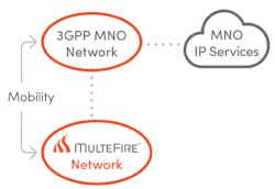 Www Electronicdesign Com Sites Electronicdesign com Files Multe Fire Fig2 Www Electronicdesign Com Sites Electronicdesign com Files Multe Fire Fig2