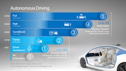 Www Electronicdesign Com Sites Electronicdesign com Files Nxp Auto V2 X F Ig Www Electronicdesign Com Sites Electronicdesign com Files Nxp Auto V2 X F Ig