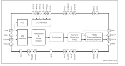 Www Electronicdesign Com Sites Electronicdesign com Files St Micro Fda803 D Block Diagram Www Electronicdesign Com Sites Electronicdesign com Files St Micro Fda803 D Block Diagram