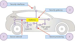 Www Electronicdesign Com Sites Electronicdesign com Files Security Target Fig Www Electronicdesign Com Sites Electronicdesign com Files Security Target Fig