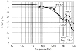Www Electronicdesign Com Sites Electronicdesign com Files Ti Ld Oreview Fig3 Www Electronicdesign Com Sites Electronicdesign com Files Ti Ld Oreview Fig3