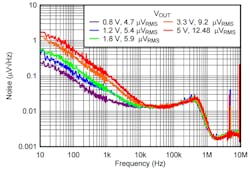 Www Electronicdesign Com Sites Electronicdesign com Files Ti Ld Oreview Fig4 Www Electronicdesign Com Sites Electronicdesign com Files Ti Ld Oreview Fig4