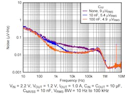 Www Electronicdesign Com Sites Electronicdesign com Files Ti Ld Oreview Fig7 Www Electronicdesign Com Sites Electronicdesign com Files Ti Ld Oreview Fig7