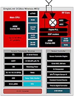 Www Electronicdesign Com Sites Electronicdesign com Files Ti Power Tools Fig4 Www Electronicdesign Com Sites Electronicdesign com Files Ti Power Tools Fig4