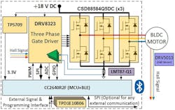 Www Electronicdesign Com Sites Electronicdesign com Files Ti Power Tools Fig6 Www Electronicdesign Com Sites Electronicdesign com Files Ti Power Tools Fig6