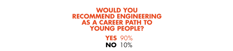 Www Electronicdesign Com Sites Electronicdesign com Files Would You Recommend Engineering 1