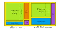 Www Electronicdesign Com Sites Electronicdesign com Files E Mram Fig5 Www Electronicdesign Com Sites Electronicdesign com Files E Mram Fig5